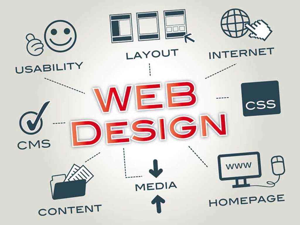 Komplet multimedijalnih kurseva za WEB Design